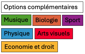 2M – Options complémentaires
